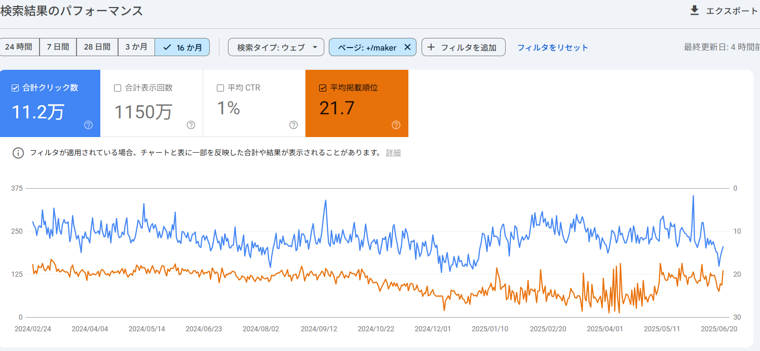 Search Consoleデータ