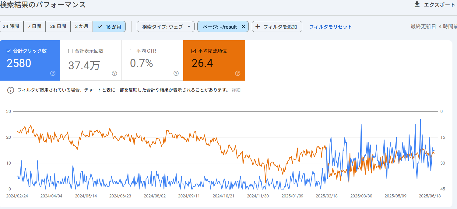 Search Consoleデータ