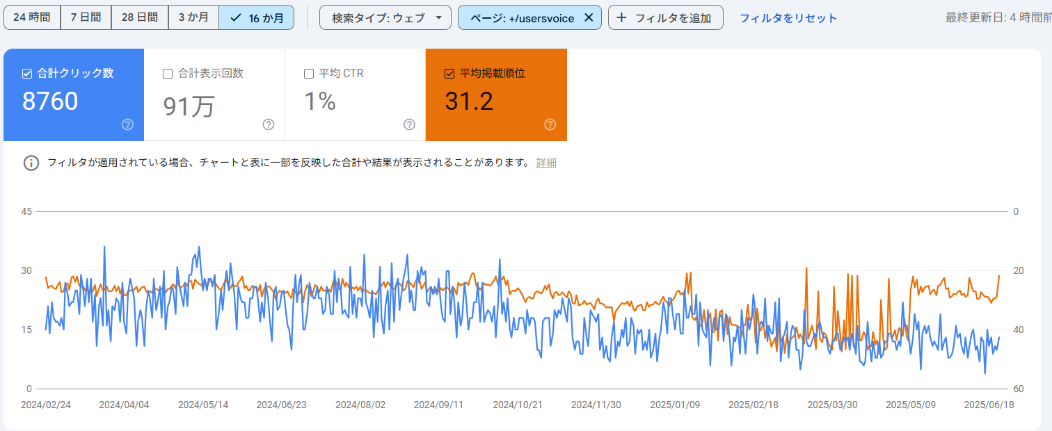 Search Consoleデータ
