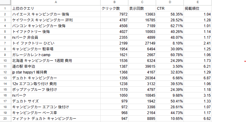 Search Consoleデータ