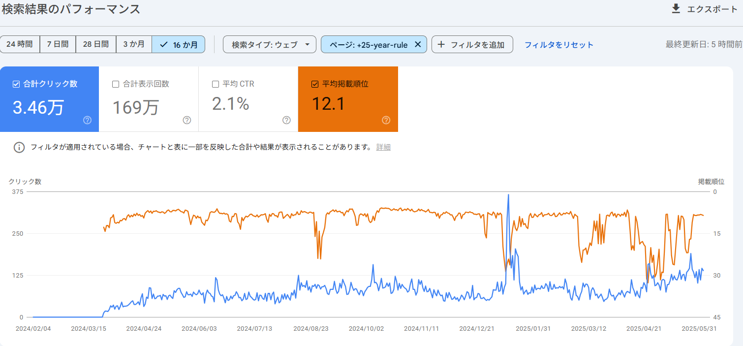 Search Consoleデータ