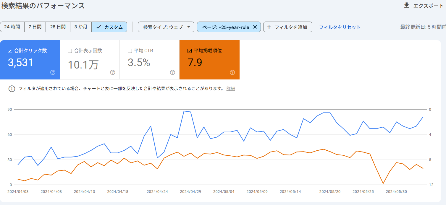 Search Consoleデータ