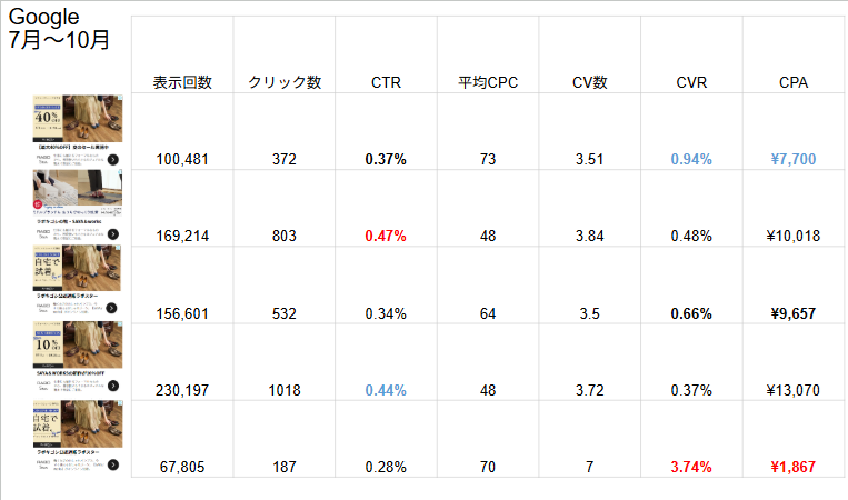 rabostarの広告画像